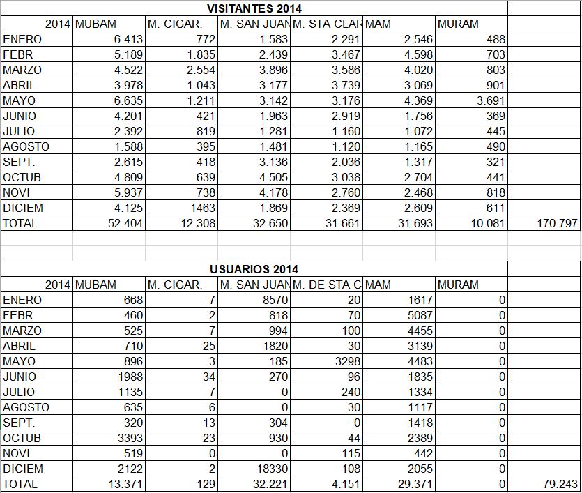 Visitantes y usuarios en 2014